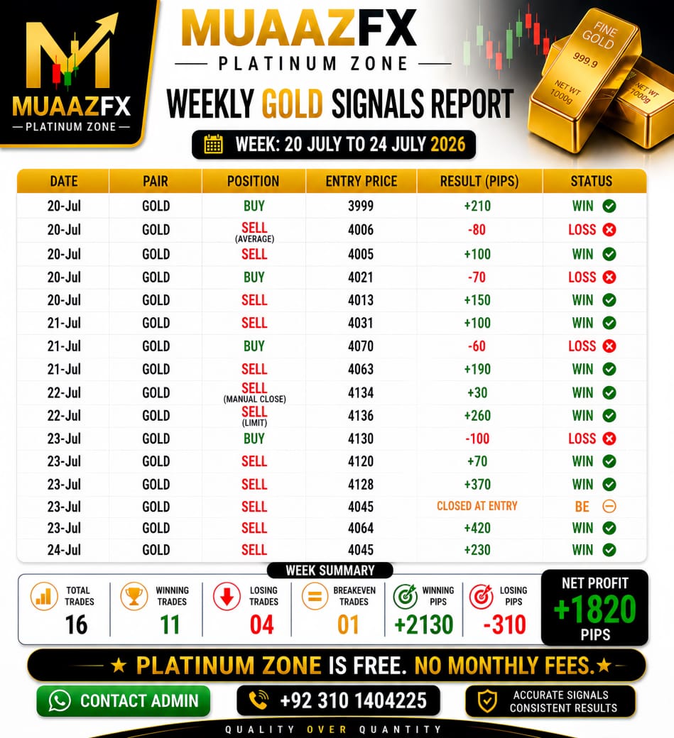 Weekly Gold Signals Report — 20 – 24 July 2026